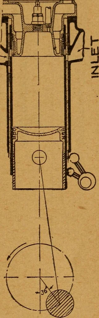 An illustration from Practical hand book of gas, oil and steam engines, stationary, marine, traction; gas burners, oil burners, etc.; farm, traction, automobile, locomotive; a simple, practical and comprehensive book on the construction, operation and repair of all kinds of engines, 1916, leaf 126