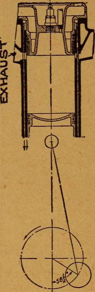 An illustration from Practical hand book of gas, oil and steam engines, stationary, marine, traction; gas burners, oil burners, etc.; farm, traction, automobile, locomotive; a simple, practical and comprehensive book on the construction, operation and repair of all kinds of engines, 1916, leaf 127