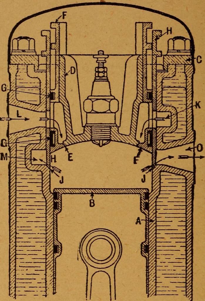 An illustration from Practical hand book of gas, oil and steam engines, stationary, marine, traction; gas burners, oil burners, etc.; farm, traction, automobile, locomotive; a simple, practical and comprehensive book on the construction, operation and repair of all kinds of engines, 1916, leaf 131