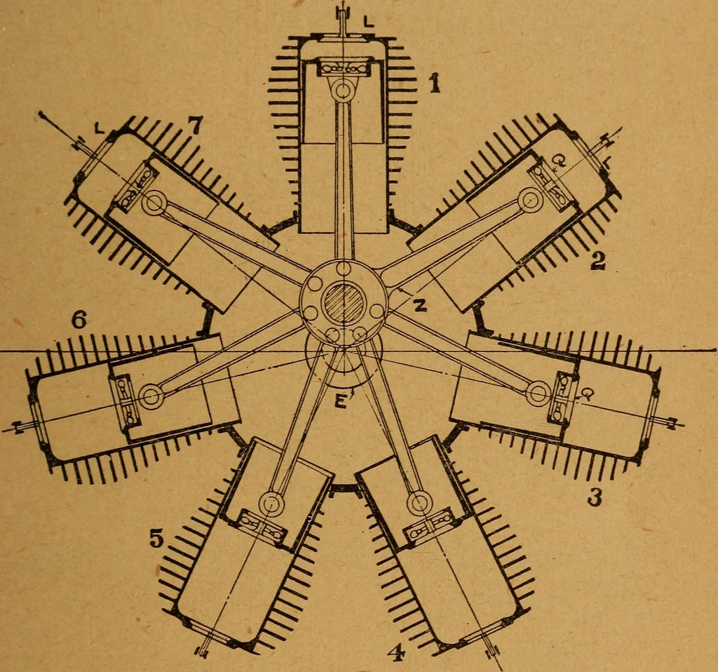 An illustration from Practical hand book of gas, oil and steam engines, stationary, marine, traction; gas burners, oil burners, etc.; farm, traction, automobile, locomotive; a simple, practical and comprehensive book on the construction, operation and repair of all kinds of engines, 1916, leaf 142