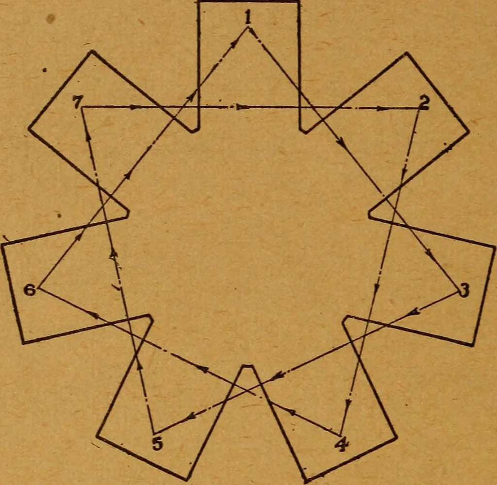An illustration from Practical hand book of gas, oil and steam engines, stationary, marine, traction; gas burners, oil burners, etc.; farm, traction, automobile, locomotive; a simple, practical and comprehensive book on the construction, operation and repair of all kinds of engines, 1916, leaf 143