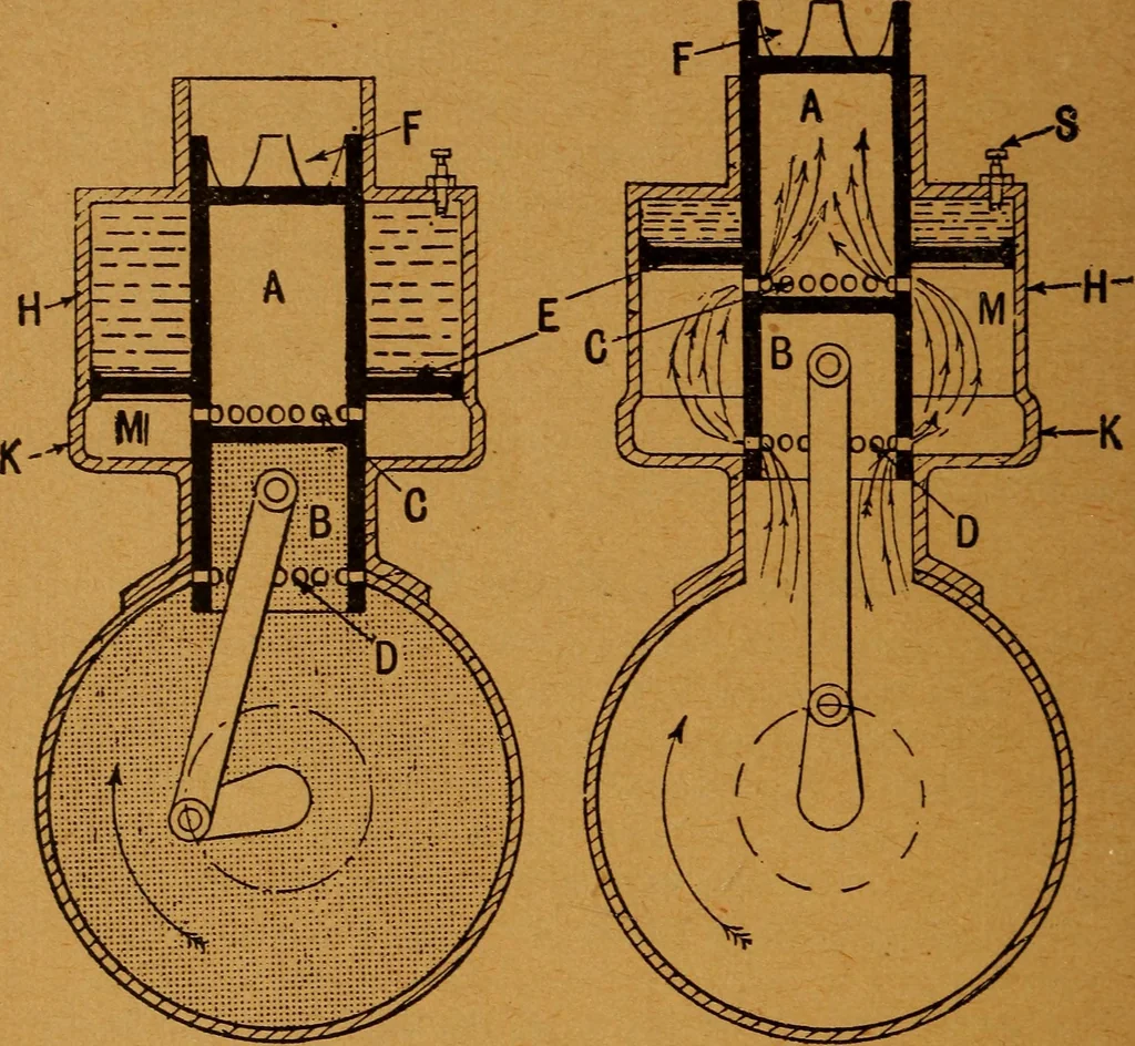 An illustration from Practical hand book of gas, oil and steam engines, stationary, marine, traction; gas burners, oil burners, etc.; farm, traction, automobile, locomotive; a simple, practical and comprehensive book on the construction, operation and repair of all kinds of engines, 1916, leaf 159