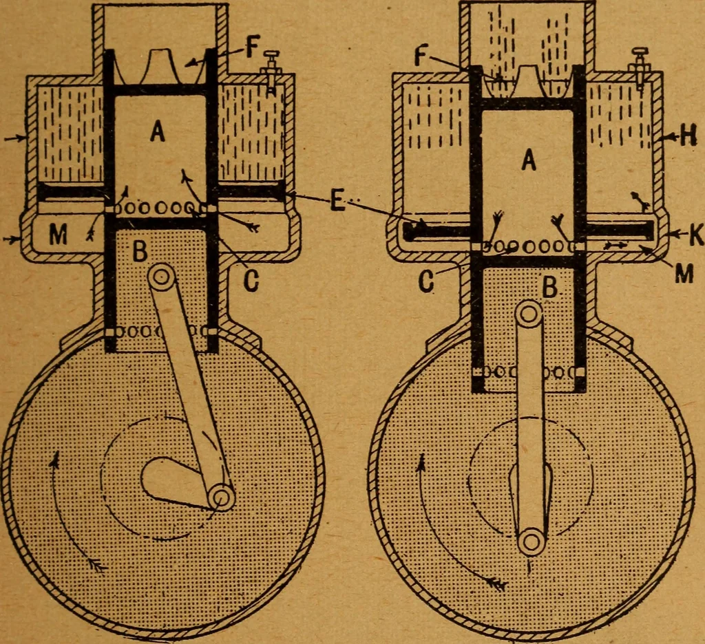 An illustration from Practical hand book of gas, oil and steam engines, stationary, marine, traction; gas burners, oil burners, etc.; farm, traction, automobile, locomotive; a simple, practical and comprehensive book on the construction, operation and repair of all kinds of engines, 1916, leaf 160