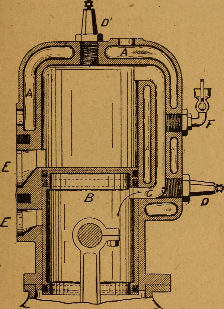An illustration from Practical hand book of gas, oil and steam engines, stationary, marine, traction; gas burners, oil burners, etc.; farm, traction, automobile, locomotive; a simple, practical and comprehensive book on the construction, operation and repair of all kinds of engines, 1916, leaf 162
