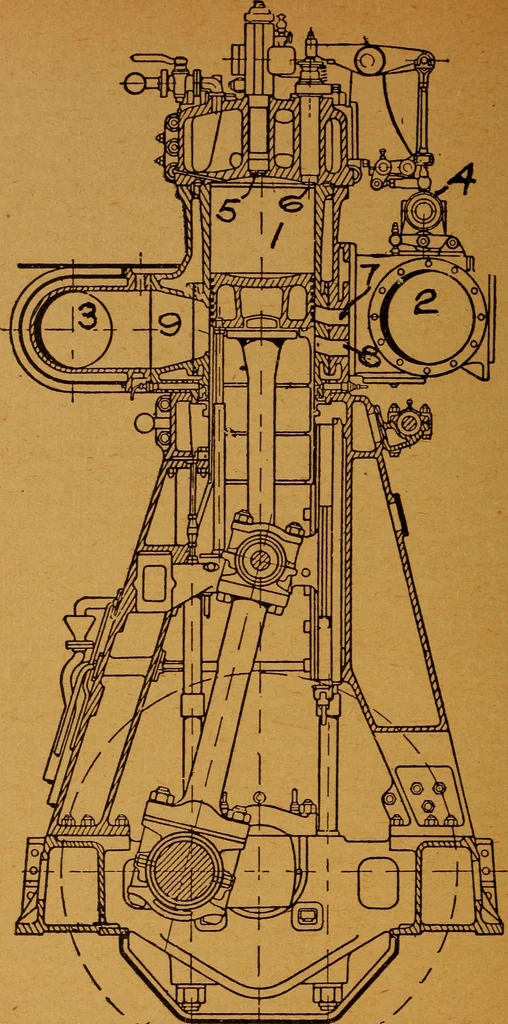 An illustration from Practical hand book of gas, oil and steam engines, stationary, marine, traction; gas burners, oil burners, etc.; farm, traction, automobile, locomotive; a simple, practical and comprehensive book on the construction, operation and repair of all kinds of engines, 1916, leaf 171
