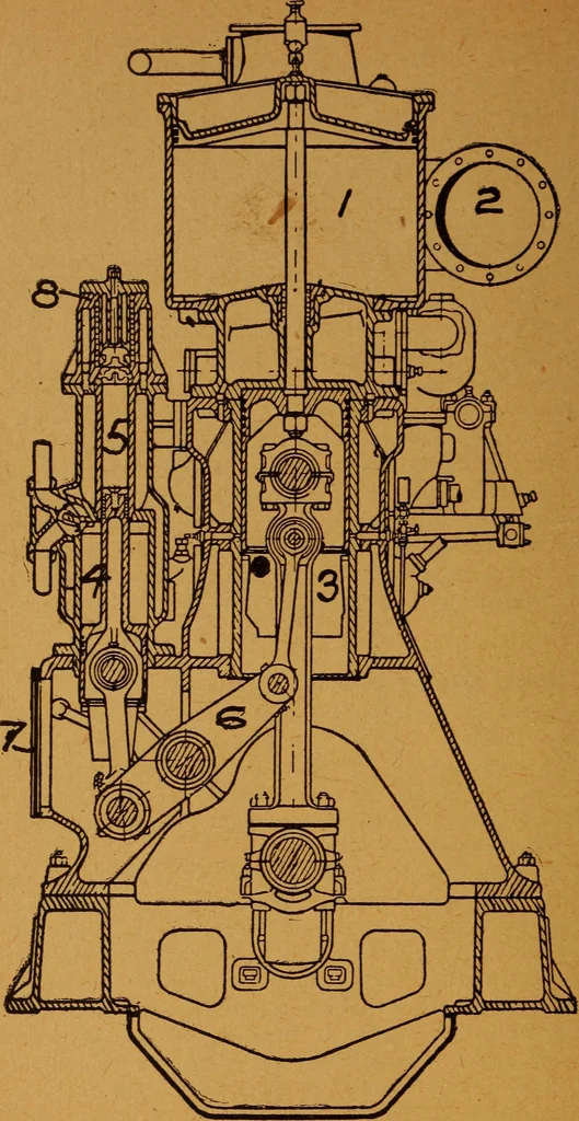 An illustration from Practical hand book of gas, oil and steam engines, stationary, marine, traction; gas burners, oil burners, etc.; farm, traction, automobile, locomotive; a simple, practical and comprehensive book on the construction, operation and repair of all kinds of engines, 1916, leaf 173
