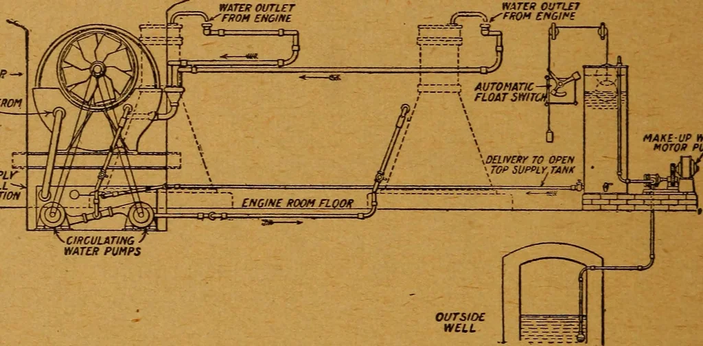 An illustration from Practical hand book of gas, oil and steam engines, stationary, marine, traction; gas burners, oil burners, etc.; farm, traction, automobile, locomotive; a simple, practical and comprehensive book on the construction, operation and repair of all kinds of engines, 1916, leaf 179