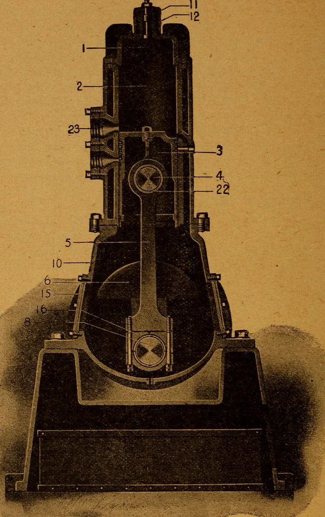 An illustration from Practical hand book of gas, oil and steam engines, stationary, marine, traction; gas burners, oil burners, etc.; farm, traction, automobile, locomotive; a simple, practical and comprehensive book on the construction, operation and repair of all kinds of engines, 1916, leaf 195