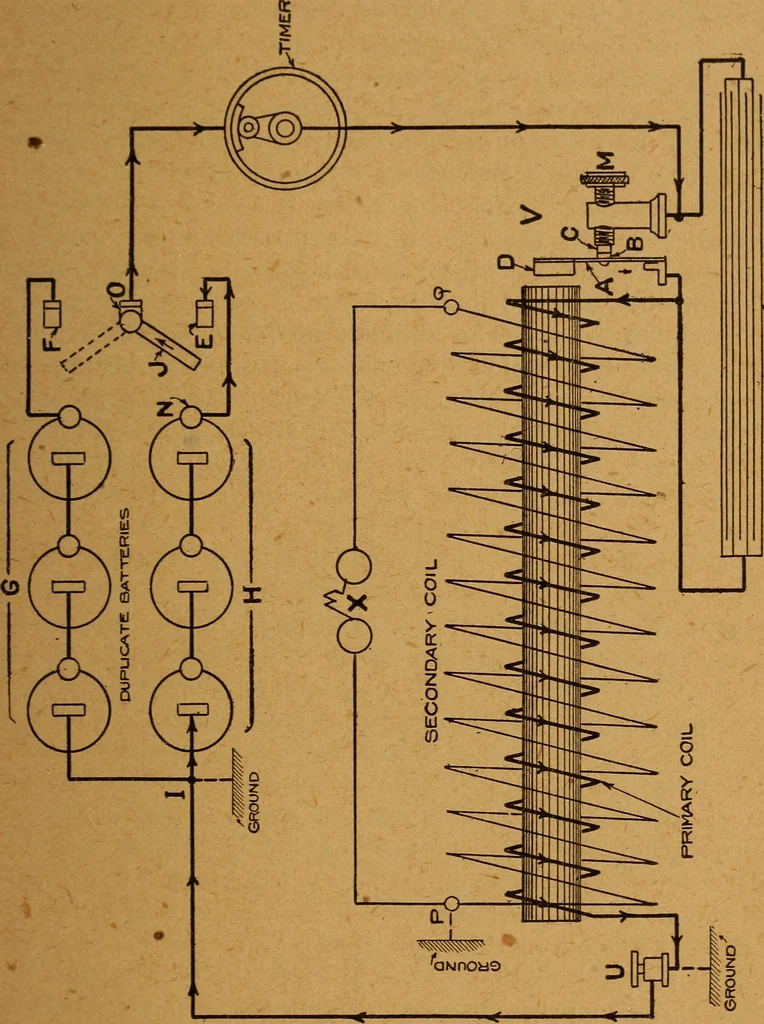 An illustration from Practical hand book of gas, oil and steam engines, stationary, marine, traction; gas burners, oil burners, etc.; farm, traction, automobile, locomotive; a simple, practical and comprehensive book on the construction, operation and repair of all kinds of engines, 1916, leaf 234
