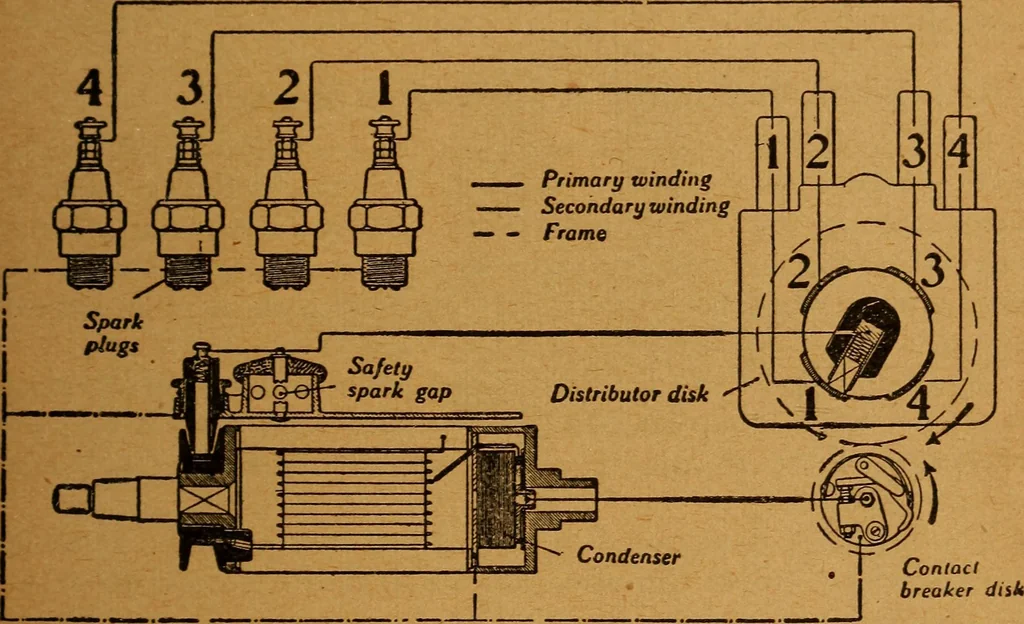An illustration from Practical hand book of gas, oil and steam engines, stationary, marine, traction; gas burners, oil burners, etc.; farm, traction, automobile, locomotive; a simple, practical and comprehensive book on the construction, operation and repair of all kinds of engines, 1916, leaf 262