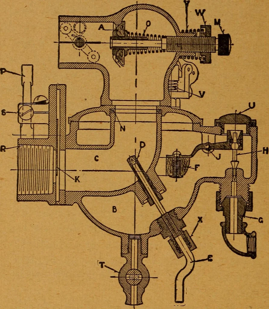 An illustration from Practical hand book of gas, oil and steam engines, stationary, marine, traction; gas burners, oil burners, etc.; farm, traction, automobile, locomotive; a simple, practical and comprehensive book on the construction, operation and repair of all kinds of engines, 1916, leaf 277