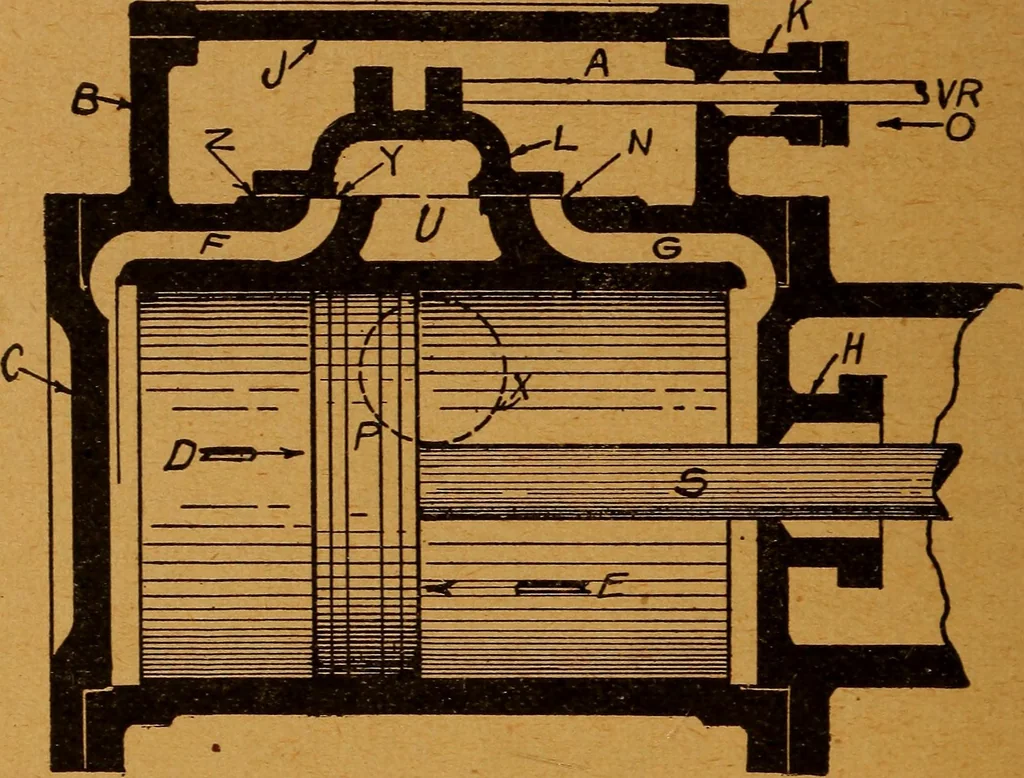 An illustration from Practical hand book of gas, oil and steam engines, stationary, marine, traction; gas burners, oil burners, etc.; farm, traction, automobile, locomotive; a simple, practical and comprehensive book on the construction, operation and repair of all kinds of engines, 1916, leaf 355