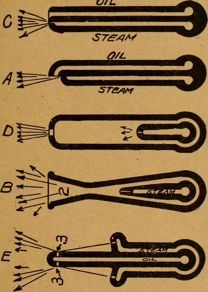 An illustration from Practical hand book of gas, oil and steam engines, stationary, marine, traction; gas burners, oil burners, etc.; farm, traction, automobile, locomotive; a simple, practical and comprehensive book on the construction, operation and repair of all kinds of engines, 1916, leaf 370
