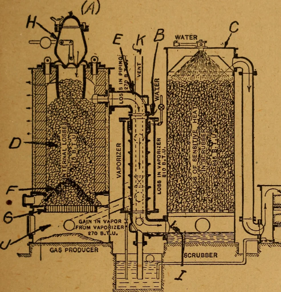 An illustration from Practical hand book of gas, oil and steam engines, stationary, marine, traction; gas burners, oil burners, etc.; farm, traction, automobile, locomotive; a simple, practical and comprehensive book on the construction, operation and repair of all kinds of engines, 1916, leaf 40