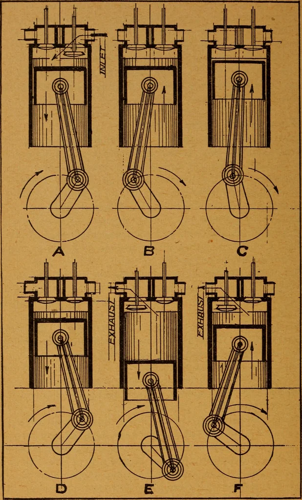 An illustration from Practical hand book of gas, oil and steam engines, stationary, marine, traction; gas burners, oil burners, etc.; farm, traction, automobile, locomotive; a simple, practical and comprehensive book on the construction, operation and repair of all kinds of engines, 1916, leaf 65
