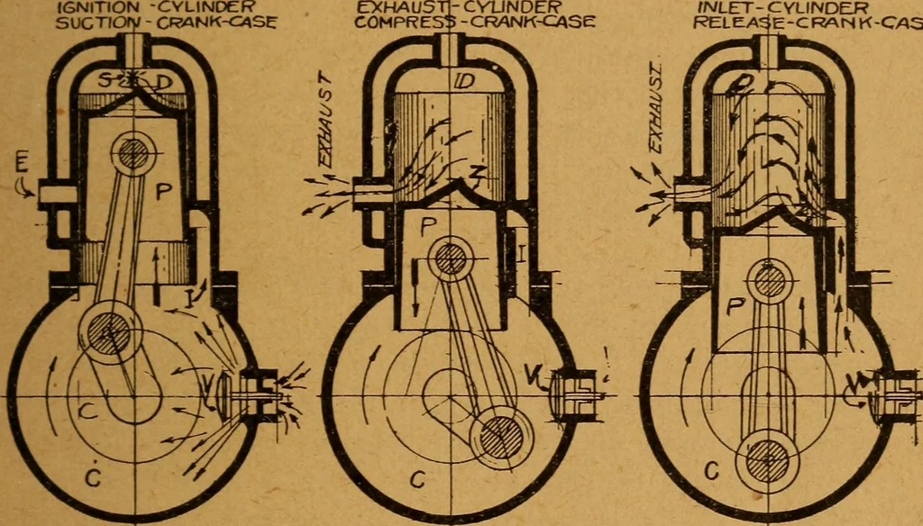 An illustration from Practical hand book of gas, oil and steam engines, stationary, marine, traction; gas burners, oil burners, etc.; farm, traction, automobile, locomotive; a simple, practical and comprehensive book on the construction, operation and repair of all kinds of engines, 1916, leaf 68