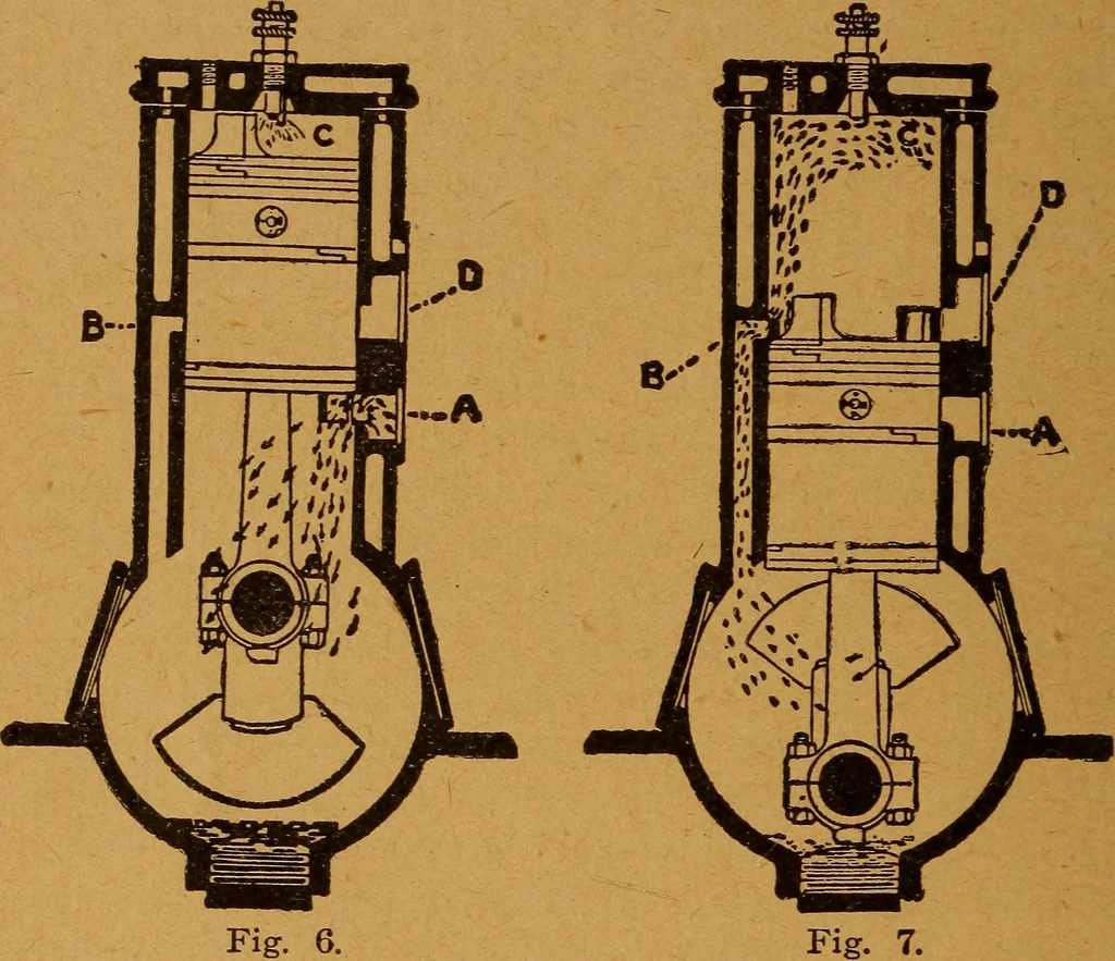 An illustration from Practical hand book of gas, oil and steam engines, stationary, marine, traction; gas burners, oil burners, etc.; farm, traction, automobile, locomotive; a simple, practical and comprehensive book on the construction, operation and repair of all kinds of engines, 1916, leaf 71