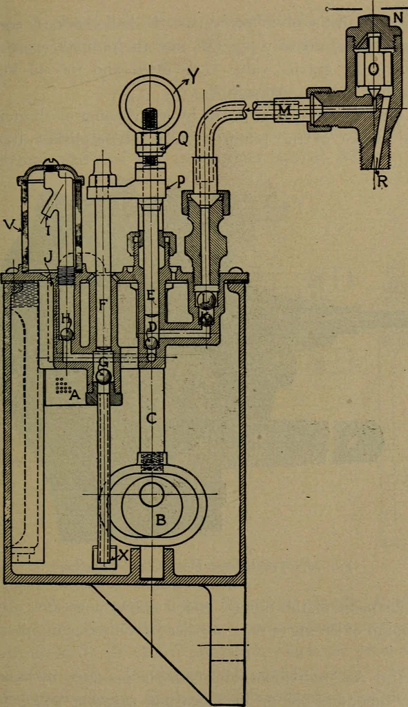 An illustration from Practical instructor and reference book for locomotive firemen and engineers: a practical treatise .., 1916, leaf 108