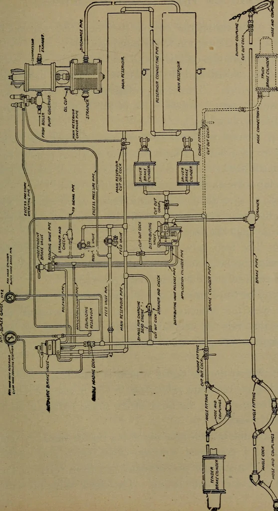 An illustration from Practical instructor and reference book for locomotive firemen and engineers: a practical treatise .., 1916, leaf 192