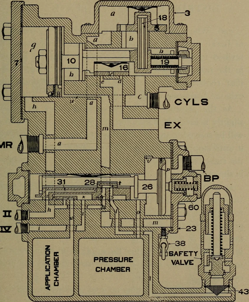 An illustration from Practical instructor and reference book for locomotive firemen and engineers: a practical treatise .., 1916, leaf 208