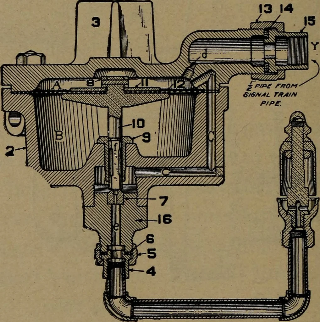 An illustration from Practical instructor and reference book for locomotive firemen and engineers: a practical treatise .., 1916, leaf 265