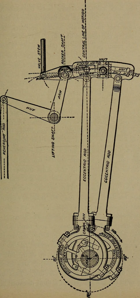 An illustration from Practical instructor and reference book for locomotive firemen and engineers: a practical treatise .., 1916, leaf 70