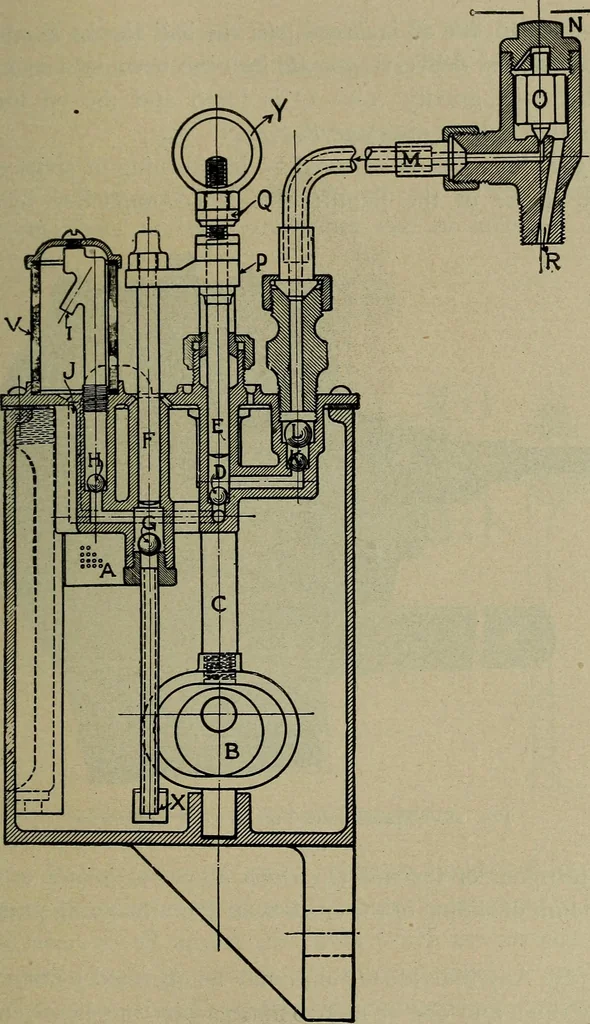 An illustration from Practical instructor and reference book for locomotive firemen and engineers: a practical treatise .., 1911, leaf 108