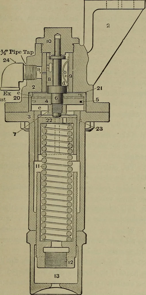 An illustration from Practical instructor and reference book for locomotive firemen and engineers: a practical treatise .., 1911, leaf 188