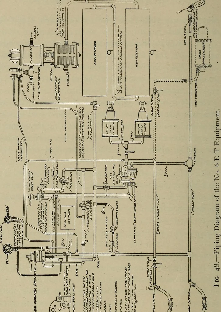 An illustration from Practical instructor and reference book for locomotive firemen and engineers: a practical treatise .., 1911, leaf 191