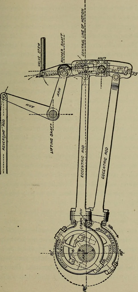 An illustration from Practical instructor and reference book for locomotive firemen and engineers: a practical treatise .., 1911, leaf 70