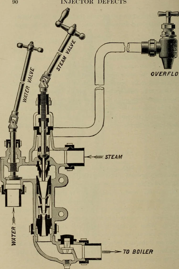 An illustration from Practical instructor and reference book for locomotive firemen and engineers: a practical treatise .., 1911, leaf 93
