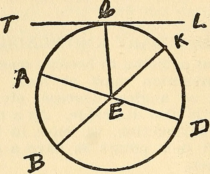 An illustration from Practical lessons on the lever escapement, its tests, errors, their detection and correction, 1916, leaf 17