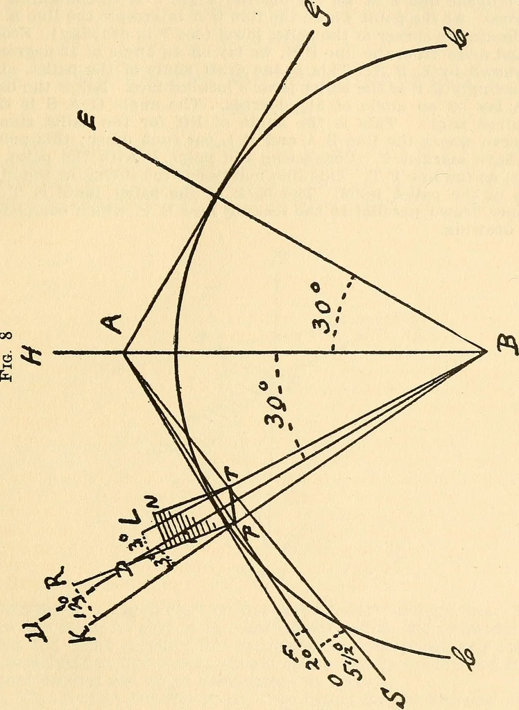 An illustration from Practical lessons on the lever escapement, its tests, errors, their detection and correction, 1916, leaf 24