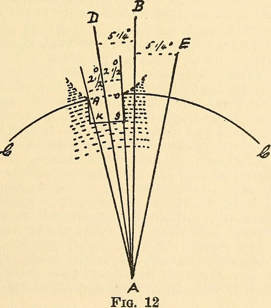 An illustration from Practical lessons on the lever escapement, its tests, errors, their detection and correction, 1916, leaf 32