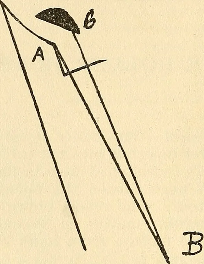 An illustration from Practical lessons on the lever escapement, its tests, errors, their detection and correction, 1916, leaf 35
