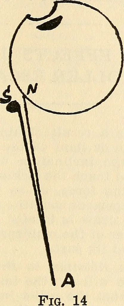 An illustration from Practical lessons on the lever escapement, its tests, errors, their detection and correction, 1916, leaf 36