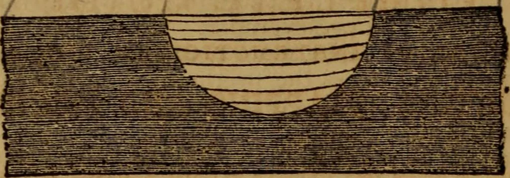 An illustration from The practical magician and ventriloquist's guide : a practical manual of fireside magic and conjuring illusions : containing also complete instructions for acquiring & practising the art of ventriloquism, 1876, leaf 101