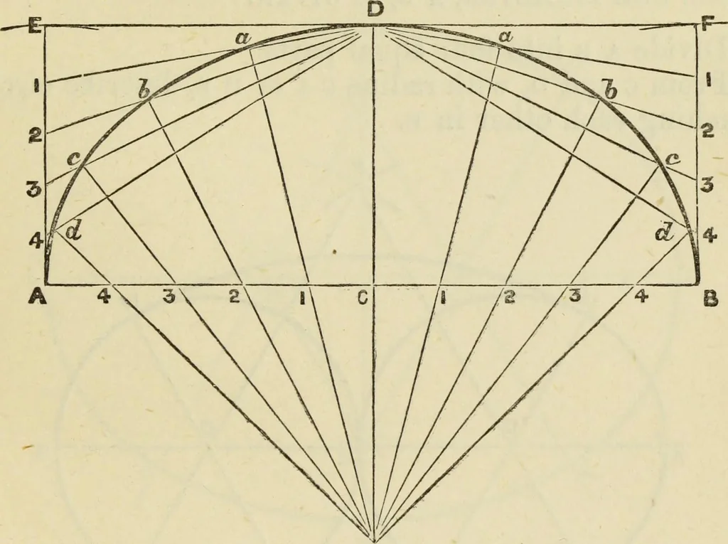 An illustration from A practical manual of house-painting, graining, marbling and sign-writing : containing full information on the processes of house-painting in oil and distemper, the formation of letters and practice of sign-writing, the principles of decorative art, a course of elementary drawing for house-painters, writers, etc., and a collection of useful receipts ; with nine coloured illustrations of woods and marbles, and numerous wood engravings, 1888, leaf 340