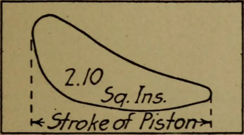 An illustration from Practical mechanics and allied subjects, 1915, leaf 112