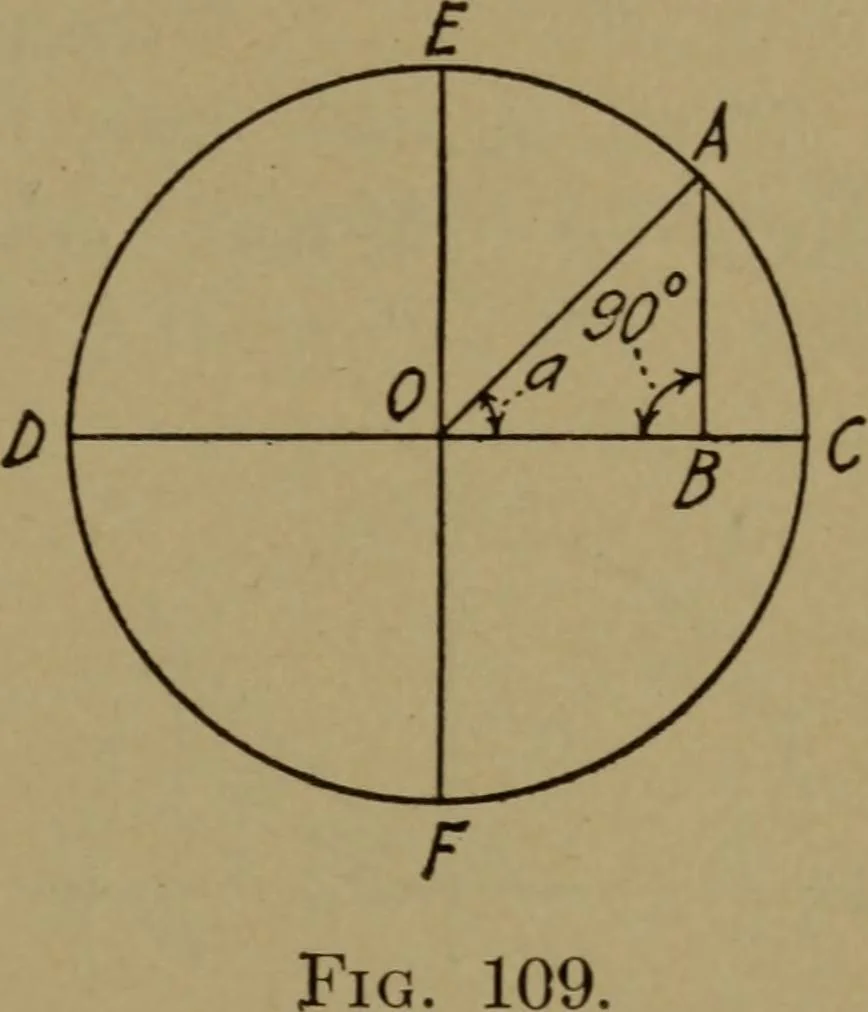 An illustration from Practical mechanics and allied subjects, 1915, leaf 172