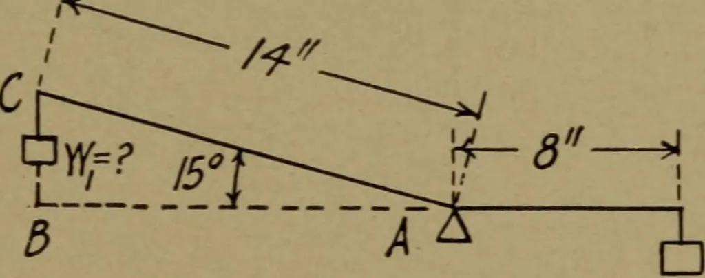 An illustration from Practical mechanics and allied subjects, 1915, leaf 182