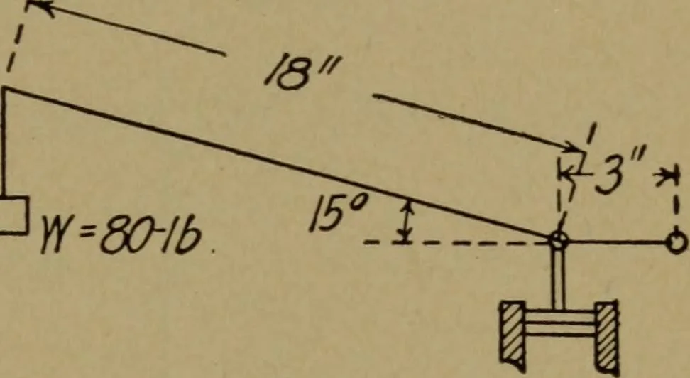 An illustration from Practical mechanics and allied subjects, 1915, leaf 184
