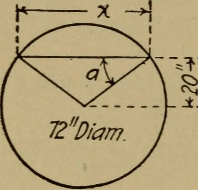 An illustration from Practical mechanics and allied subjects, 1915, leaf 187