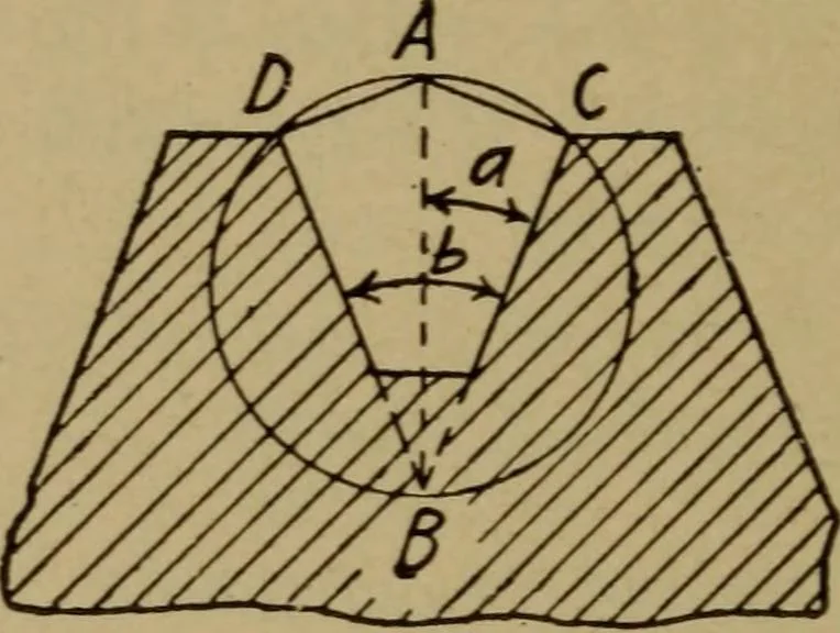 An illustration from Practical mechanics and allied subjects, 1915, leaf 187