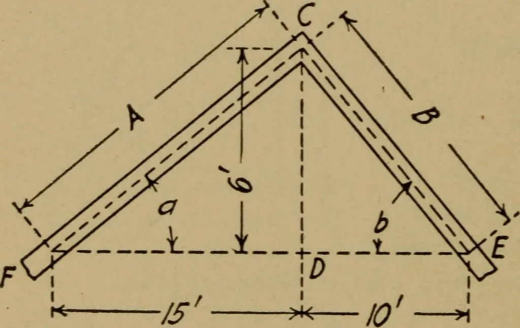 An illustration from Practical mechanics and allied subjects, 1915, leaf 187