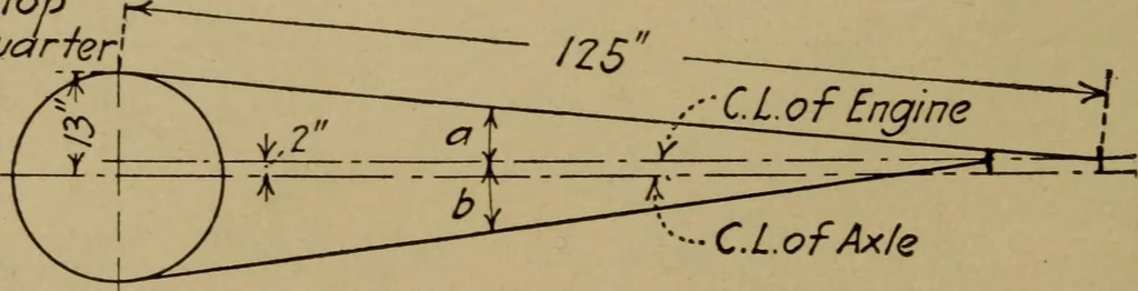 An illustration from Practical mechanics and allied subjects, 1915, leaf 189