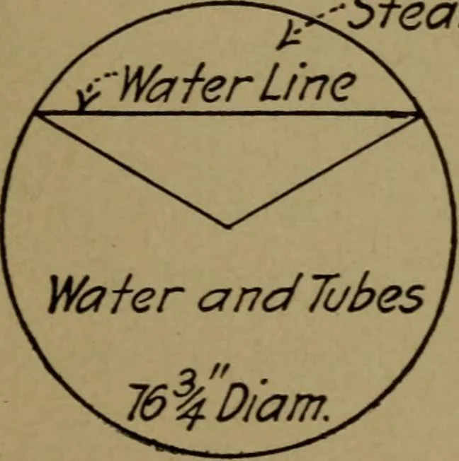 An illustration from Practical mechanics and allied subjects, 1915, leaf 190