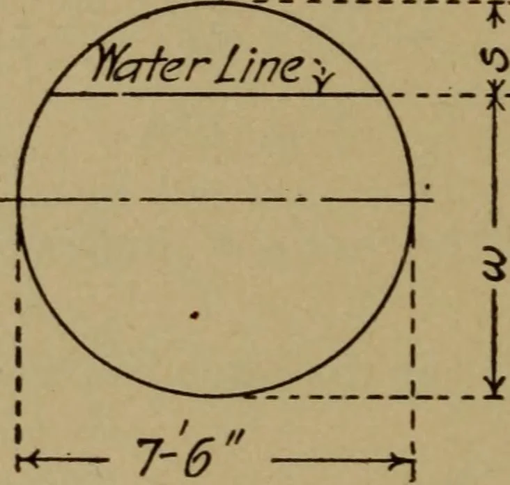 An illustration from Practical mechanics and allied subjects, 1915, leaf 191