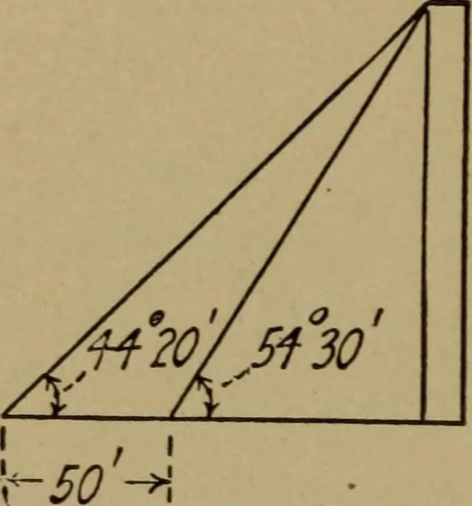 An illustration from Practical mechanics and allied subjects, 1915, leaf 203