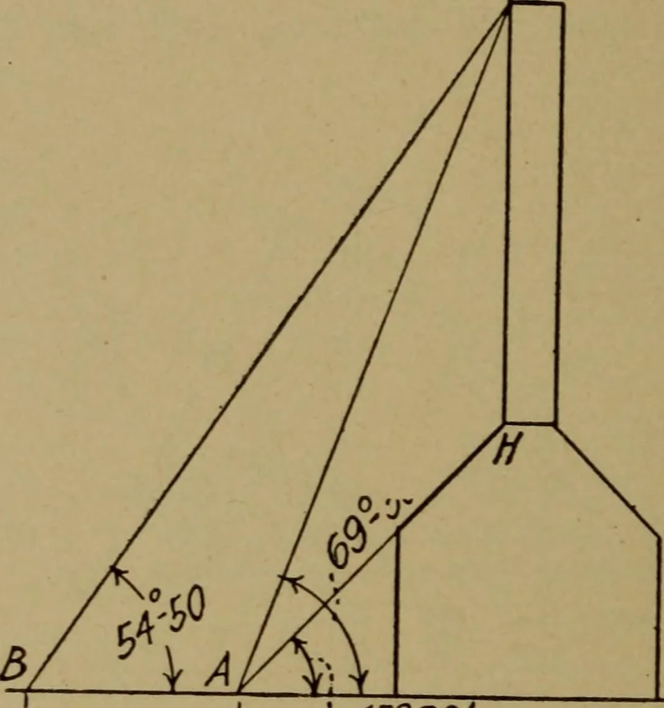 An illustration from Practical mechanics and allied subjects, 1915, leaf 203